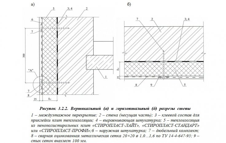 Схема облицовки фасада