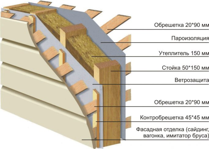 Расчет утеплителя каркасного