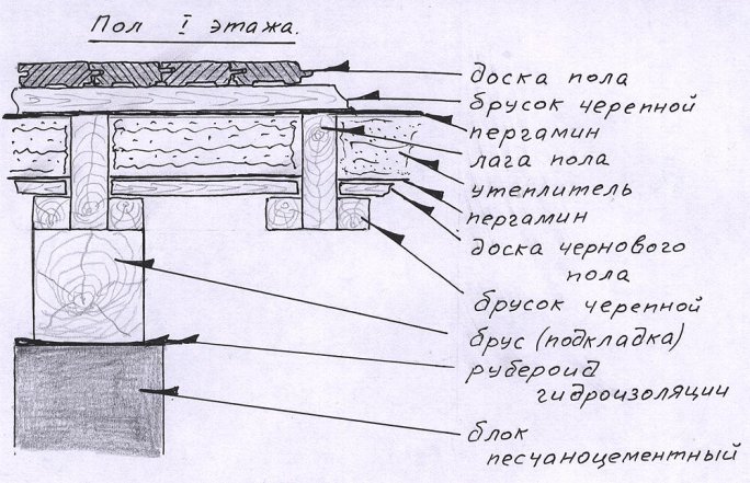 Как утеплить пол на даче своими руками, чем это сделать, утепление Старые чертежи