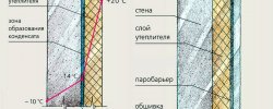 Утепление Стен Пенополистиролом Изнутри