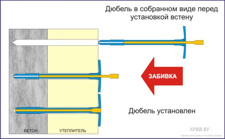 Утепление фасада дома минватой самостоятельно. Полная инструкция Утепление фасада дома минватой