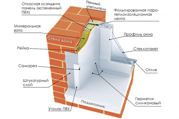 утепление откосов окон