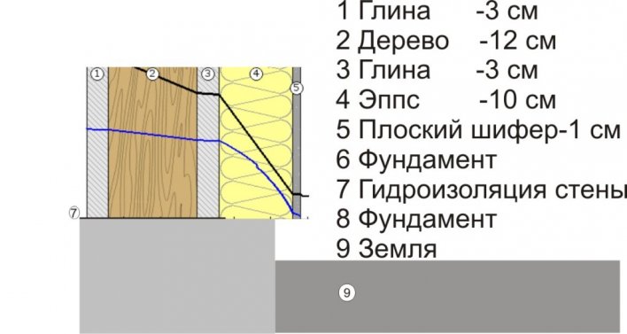 Схема утепления стен