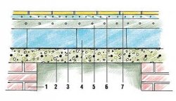 Как утеплить бетонный пол в бане