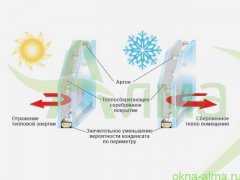 энергосберегающий стеклопакет для утепления окон к зиме как утеплить окна - энергосберегающий стеклопакет