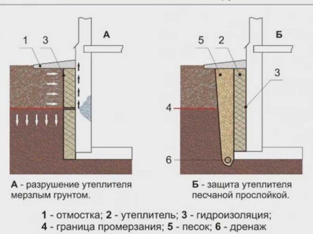 Как Утеплить Фундамент в Частном Доме