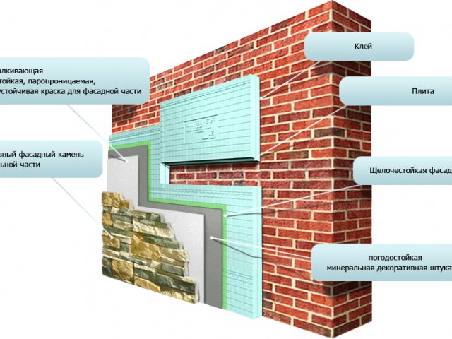 Как Утеплить Кирпичный Дом Снаружи
