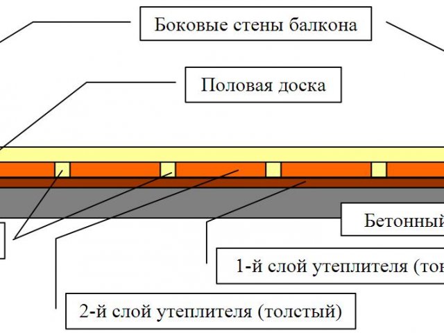 Как Утеплить Пол Пенопластом