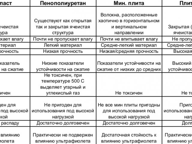 Как Утеплять Стены