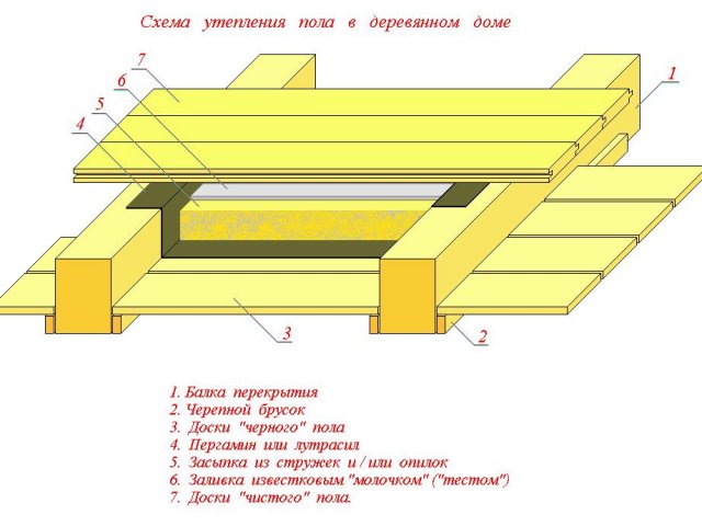 Схема Утепления Пола