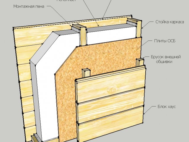 Утепление Каркасного Дома Снаружи
