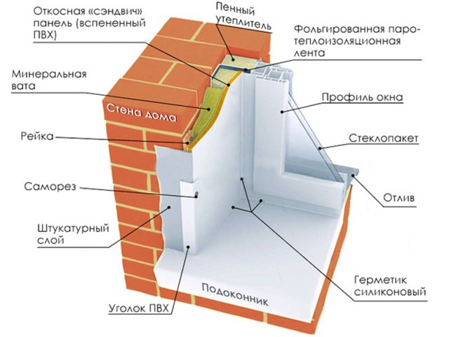 Утепление Откосов Окон