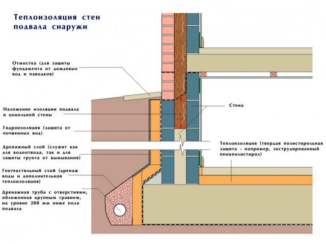 Утепление Стены Снаружи
