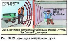 Устаревшие методики расчета Методики расчета обновляются раз в 3-4 года