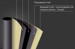 Оклеечная гидроизоляция фундамента Оклеечная гидроизоляция фундамента