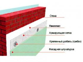 Порядок монтажа материалов