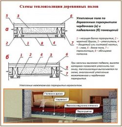 Правила утепления пола в частном доме