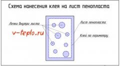 схема нанесения клея схема нанесения клея