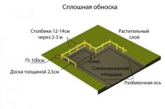 Сплошная обноска столбчатого фундамента