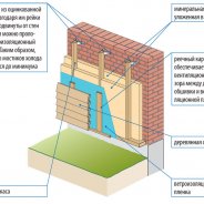 Чем Утеплить Фасад Дома