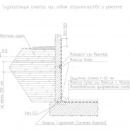 Гидроизоляция Фундамента Изнутри