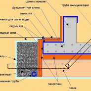 Гидроизоляция Плитного Фундамента