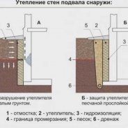 Как Утеплить Фундамент в Частном Доме