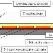 Как Утеплить Пол Пенопластом