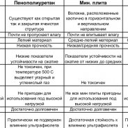 Как Утеплять Стены