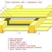 Схема Утепления Пола