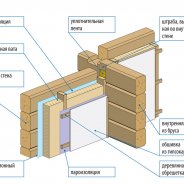 Теплоизоляция Стен Изнутри