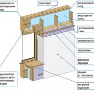 Утепление Деревянного Дома Изнутри
