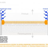 Утепление Оконных Проемов