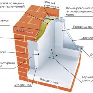 Утепление Откосов Окон