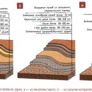 Утепление Полов Керамзитом