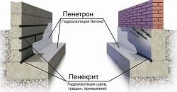 Устройство гидроизоляции - гидроизоляция бетона материалами Пенетрон