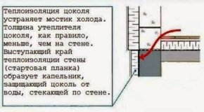 Утепление цоколя в частном доме Утепление цоколя в частном доме