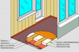 Утепление конструкции пола с лагами Утепление пола пенопластом