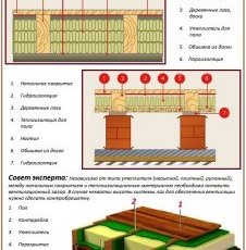 Утепление пола в частном доме