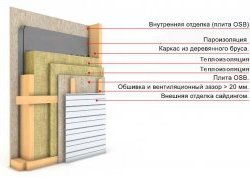 Утепление стен каркасного дома