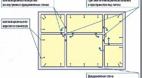Вентиляция пола Вентиляция пола